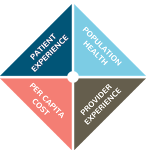whole person care quadruple aim whole person care quadruple aim